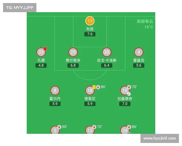 孔德受伤对巴萨防线稳定性和战术部署的深远影响分析